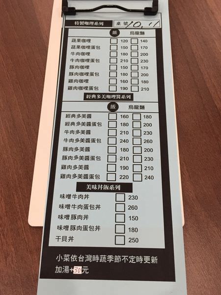 [台南]東區 咖哩飯口袋名單第一名 經典多美咖哩、特製蔬果咖哩 私心推薦 大西屋JuJuジュジュ